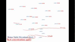 Groundwater Flow and Contamination [upl. by Humo]