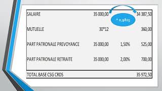 EXEMPLE CALCUL CSG CRDS [upl. by Canica]