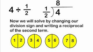 Fractions  Divide A Whole Number By A Fraction [upl. by Ahoufe]