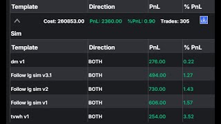 Algo trading QQQ 6Sep2024 [upl. by Juta94]