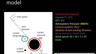 Grade 1012 Geography Synoptic weather maps [upl. by Hazeghi]