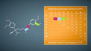 Fundamentals of MS 7 of 7  Fragmentation [upl. by Dumah]