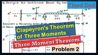 Problem 2 On Fixed End Three Moment Theorem  Clapeyrons Theorem of Three Moments [upl. by Obe]