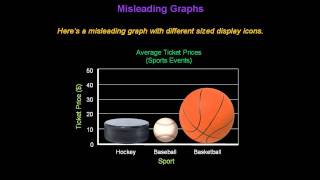 Identifying Misleading Graphs  Konst Math [upl. by Salema]