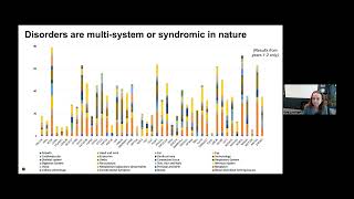 ClinGen Syndromic Disorders GCEP Overview and Updates [upl. by Acimat]