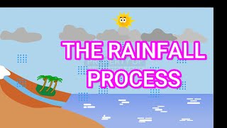 Understanding the Rainfall Process A Simple Explanation [upl. by Elazaro]