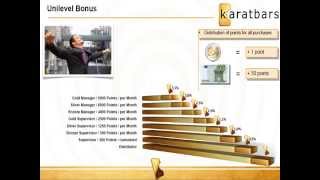 Karatbars Unilevel Bonus [upl. by Sibyl938]