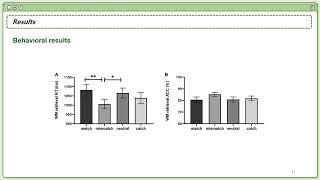 저널미팅 The role of middle frontal gyrus in working memory retrieval by the effect of target detection [upl. by Kedezihclem]