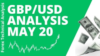 GBP USD Daily Analysis for May 20 2024 by Nina Fx [upl. by Sucram705]