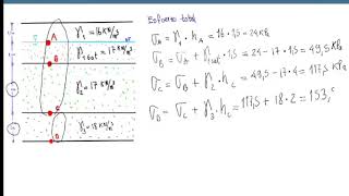Mecanica de suelos 1Calculo de esfuerzo efectivo bajo condicion hidrostatica [upl. by Eisor]