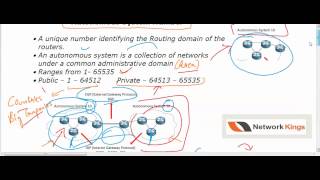 What is autonomous system numbers amp IGP VS EGP [upl. by Irol780]