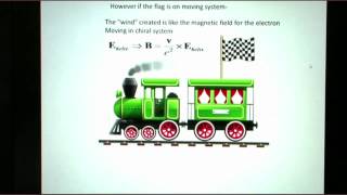 ChiralInduced Spin Selectivity Effect [upl. by Grata183]