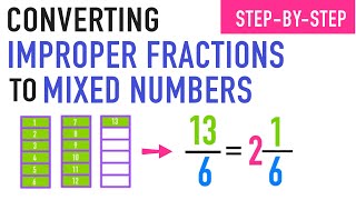 Converting Improper Fractions to Mixed Numbers Explained [upl. by Rahab]