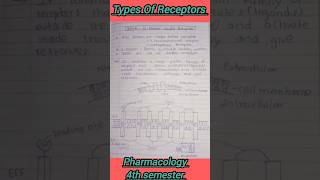 Receptors types shorts pharmacology 4thsememster ytshorts bpharmacy viral gpcr receptores [upl. by Airpal]