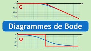 S01 E07 Asservissements  Diagrammes de Bode  Introduction [upl. by Aderfla]