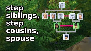 The Sims 4 family tree  Lucid Legacy Challenge  Sims 4 videos [upl. by Abrams]