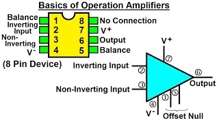 Electrical Engineering Ch 5 Operational Amp 1 of 28 Basics [upl. by Udela685]