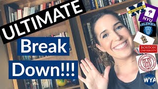 HOW TO Write Supplemental Essays THE ULTIMATE BREAK DOWN [upl. by Ardnatal]