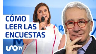 Qué nos dicen las encuestas sobre la elección presidencial [upl. by Iarised877]