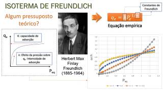 Físico química de superfícies 5 2  Freundlich Langmuir e BET [upl. by Venditti]