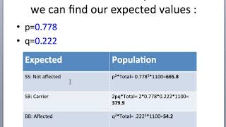 Hardy Weinberg Chi Squared [upl. by Mortie614]