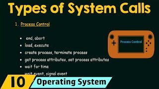 Functions Of Operating System In Hindi [upl. by Agiaf]