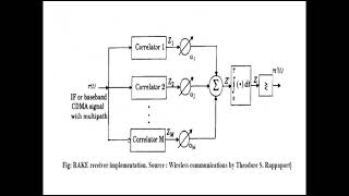 WC Lecture 17 RAKE Receiver [upl. by Ymaj903]