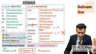 10 Substrates Inducers and Inhibitors [upl. by Ahsienal]