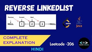 Reverse Linked List  leetcode206  Explanation in java hindi [upl. by Anaed]