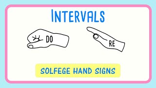 Ascending Intervals Major Scale  Solfege Handsigns  Do Re Major Second [upl. by Okorih257]