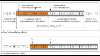 CH11 part2 Data Communication and Networking forouzan 4th edition [upl. by Astor]