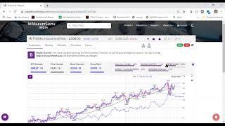 Product Demo  MarketSmith India  IIFL Securities [upl. by Anelra]