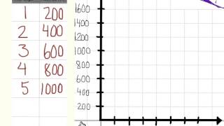 Vad är ett proportionellt samband [upl. by Ahseetal]