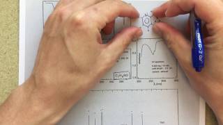 NMRIR Analysis  Predicting a Structure and Assigning a Spectrum with a Pyridine Ring [upl. by Ahsieit]