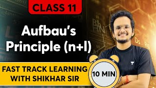 Class11 Chemistry  Aufbaus Principle nl  In 10 MIN⏰With Shikhar Sir [upl. by Maiga]