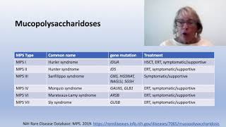 Mucopolysaccharidosis Conditions Explained [upl. by Esinehc]