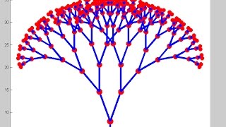 How to Generate Fractal Tree in MATLAB [upl. by Nadaha]