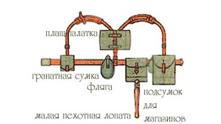 How to attach plashpalatka to RPS soviet carrying equipment [upl. by Prissy]