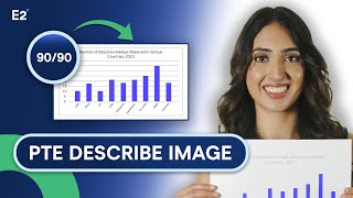 PTE Describe Image 9090  PTE Speaking Tips Tricks and Templates [upl. by Colb340]