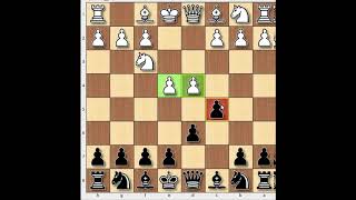 Sicilian Defense Move by MoveDragon Variation Malayalam introduction [upl. by Yelsel]