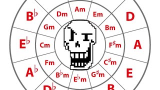 Bonetrousle literally in 50 different modes negative harmony and more [upl. by Amrita]