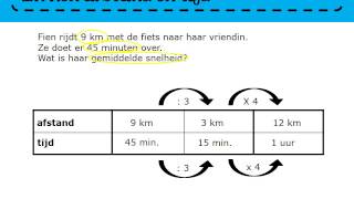 Zo gezegd Zo gerekend 6  les74b1 Flip the classroom [upl. by Moss606]