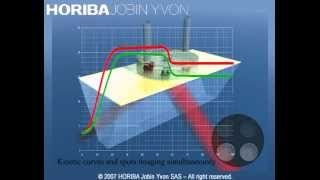 Surface Plasmon Resonance Imaging How it works [upl. by Irpac]