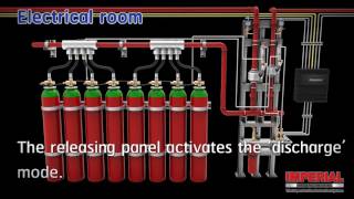 Imperial  Inert Gas Fire Suppression System Simulation [upl. by Latrell91]