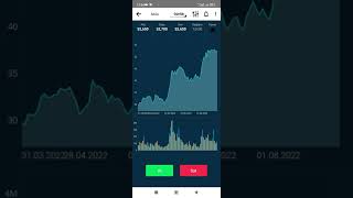 OYAK YATIRIM UYGULAMASINDAN HİSSE NASIL ALINIR OYAK TRADER BORSA [upl. by Aicilif334]