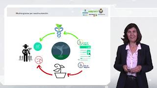 MOOC Riesgos Agrarios Los seguros agrarios [upl. by Toney]