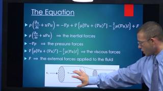 NavierStokes Equation [upl. by Blackmun638]