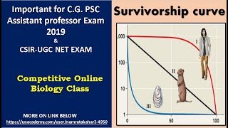 Ecology SURVIVORESHIP CURVE  CSIR NET  CG AP [upl. by Tahpos]