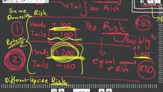 Overview of Financial Risk [upl. by Cleasta896]