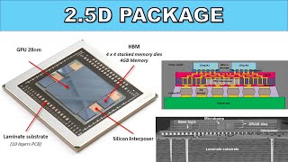 Eng Sub 25D Package Technology GPUHBM AMD nVIDIA TSMC [upl. by Akili]